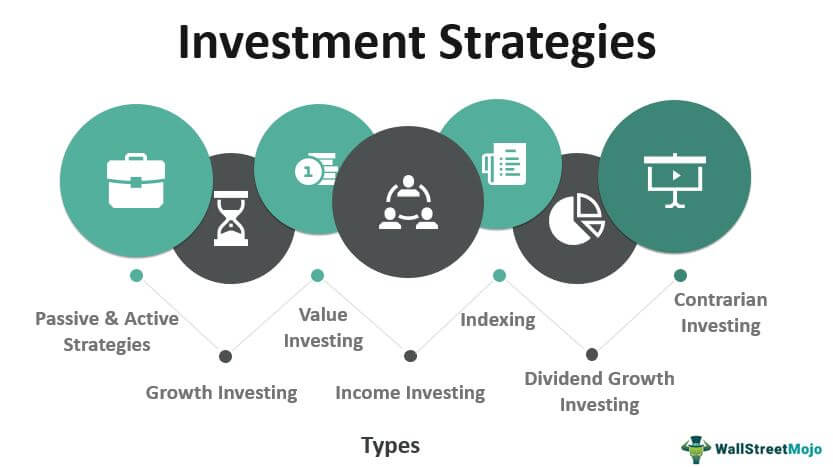 Investment Strategies for Beginners: How to Grow Your Wealth