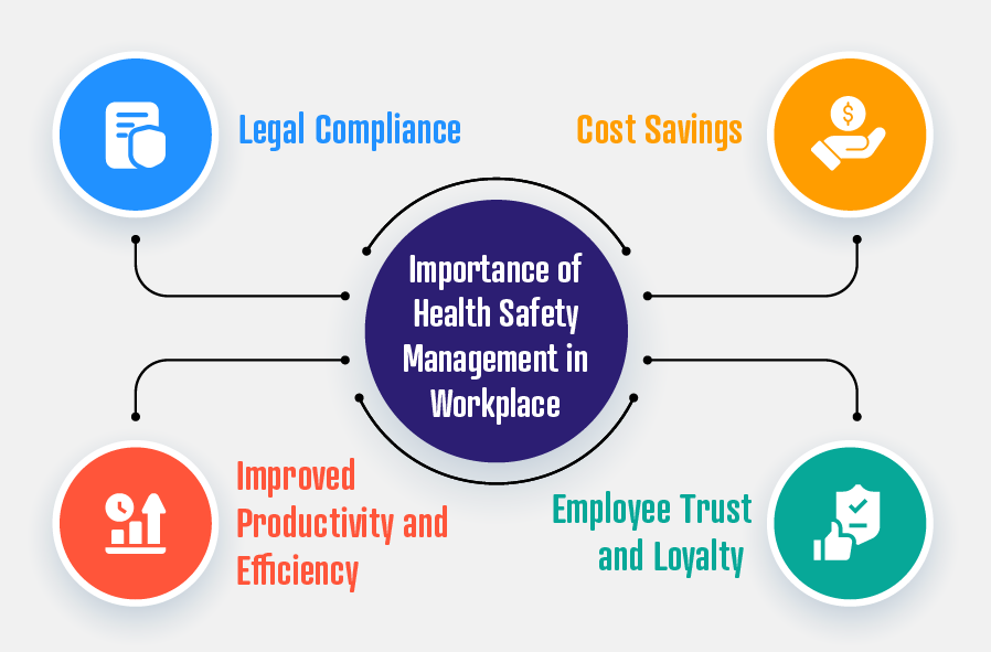 The Role of Safety Assessments in Reducing Workplace Hazards